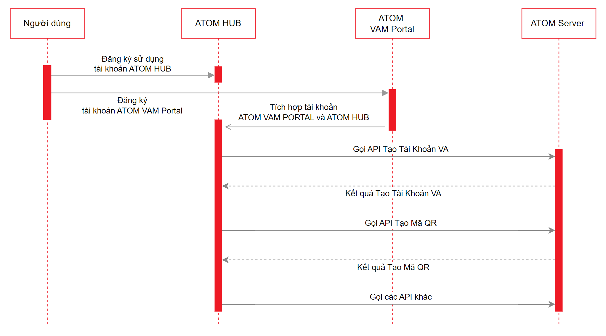 img-integration-process.png